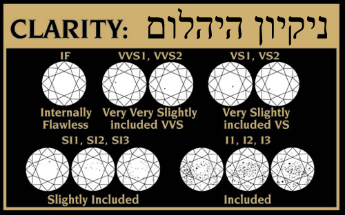 הכל על יהלומים