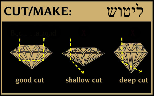 הכל על יהלומים