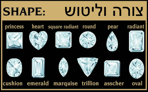 הכל על יהלומים